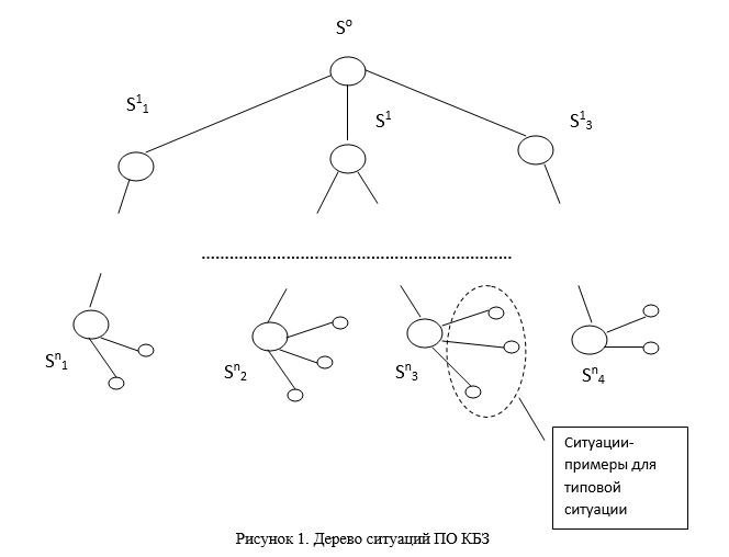 case based reasoning,    ,   